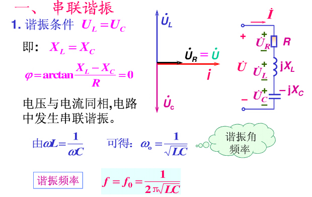 串聯(lián)諧振產(chǎn)生條件