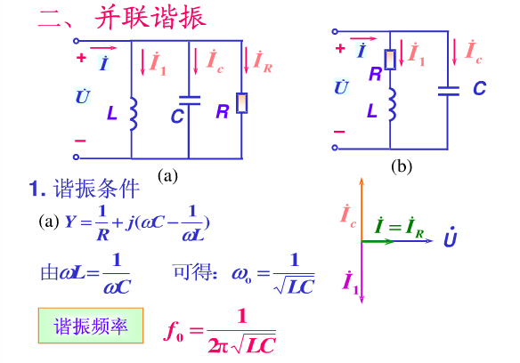 并聯(lián)諧振產(chǎn)生條件