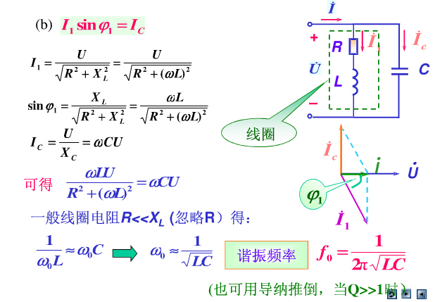 產(chǎn)生條件